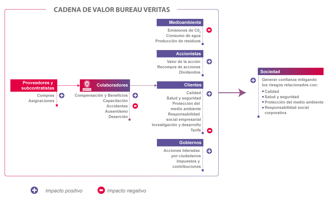 infografía cadena de valor